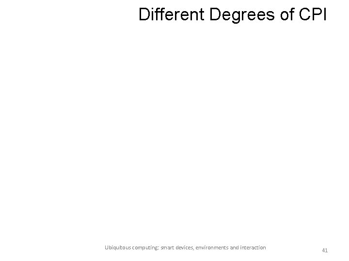 Different Degrees of CPI Ubiquitous computing: smart devices, environments and interaction 41 