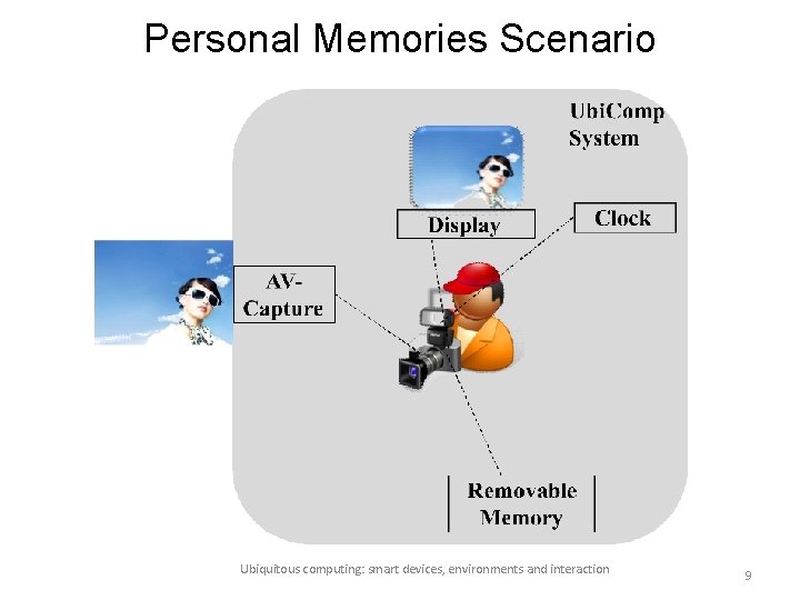 Personal Memories Scenario Ubiquitous computing: smart devices, environments and interaction 9 