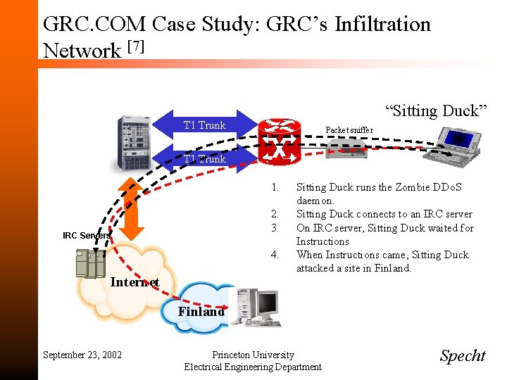 GRC. COM Case Study: GRC’s Infiltration Network [7] “Sitting Duck” T 1 Trunk Packet