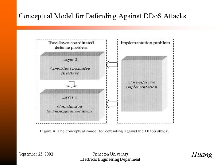 Conceptual Model for Defending Against DDo. S Attacks September 23, 2002 Princeton University Electrical