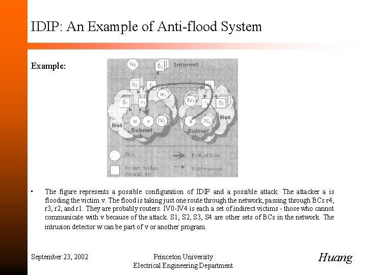 IDIP: An Example of Anti-flood System Example: • The figure represents a possible configuration