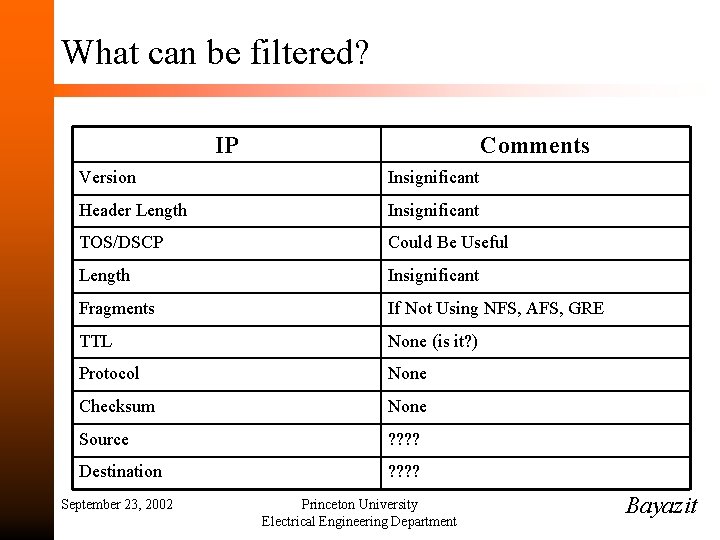 What can be filtered? IP Comments Version Insignificant Header Length Insignificant TOS/DSCP Could Be