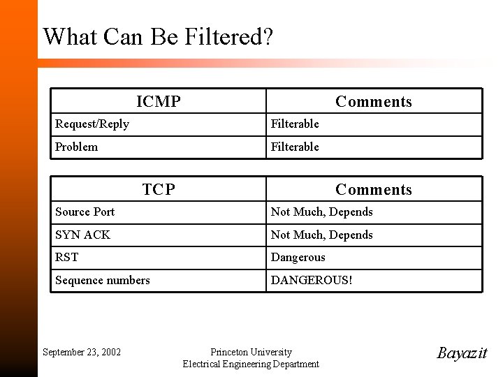 What Can Be Filtered? ICMP Comments Request/Reply Filterable Problem Filterable TCP Comments Source Port