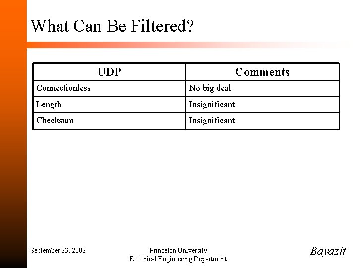 What Can Be Filtered? UDP Comments Connectionless No big deal Length Insignificant Checksum Insignificant