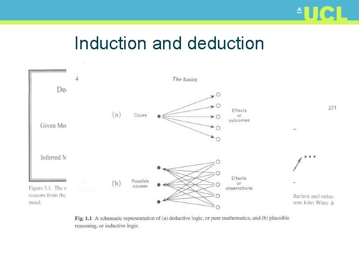 Induction and deduction 