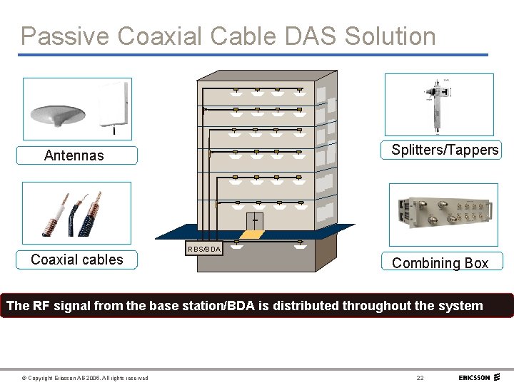 Passive Coaxial Cable DAS Solution 0 Splitters/Tappers Antennas Coaxial cables RBS/BDA Combining Box The