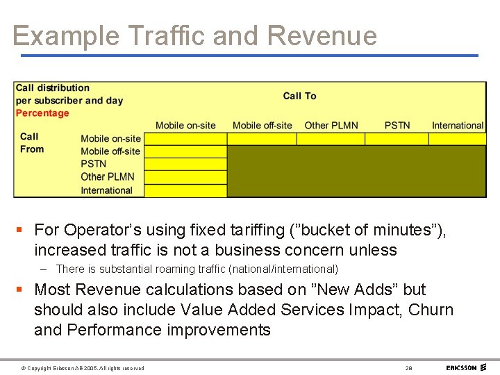 Example Traffic and Revenue § For Operator’s using fixed tariffing (”bucket of minutes”), increased