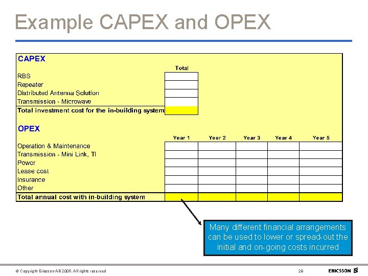 Example CAPEX and OPEX Many different financial arrangements can be used to lower or