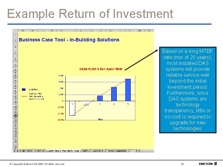 Example Return of Investment Based on a long MTBF rate (min of 20 years),