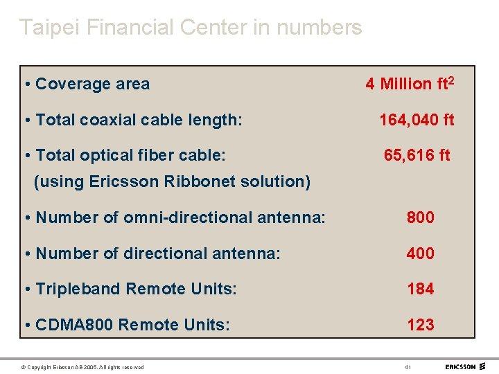 Taipei Financial Center in numbers • Coverage area 4 Million ft 2 • Total
