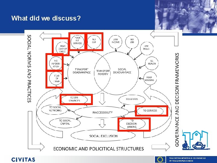 What did we discuss? THE CIVITAS INITIATIVE IS CO-FINANCED BY THE EUROPEAN UNION 