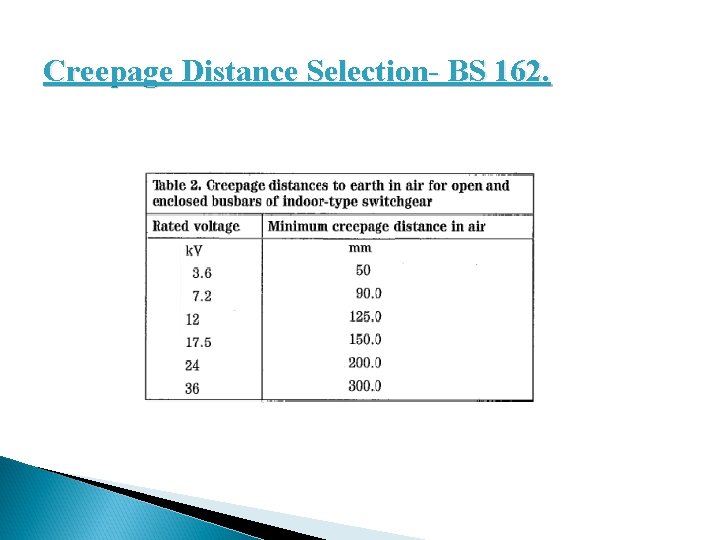 Creepage Distance Selection- BS 162. 