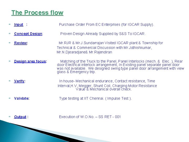 The Process flow Input : Purchase Order From EC Enterprises (for IGCAR Supply). Concept