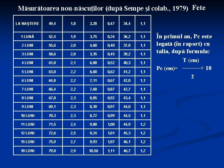 Măsurătoarea nou-născuţilor (după Sempe şi colab. , 1979) Fete LA NAŞTERE 49, 4 1,