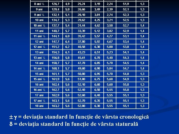 8 ani ½ 126, 7 4, 9 25, 24 3, 19 2, 24 51,