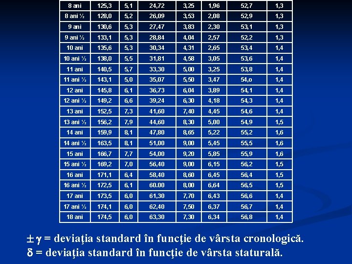 8 ani 125, 3 5, 1 24, 72 3, 25 1, 96 52, 7