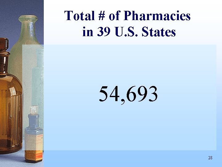 Total # of Pharmacies in 39 U. S. States 54, 693 28 