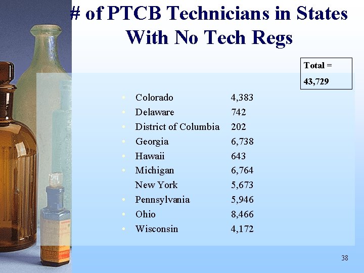 # of PTCB Technicians in States With No Tech Regs Total = 43, 729