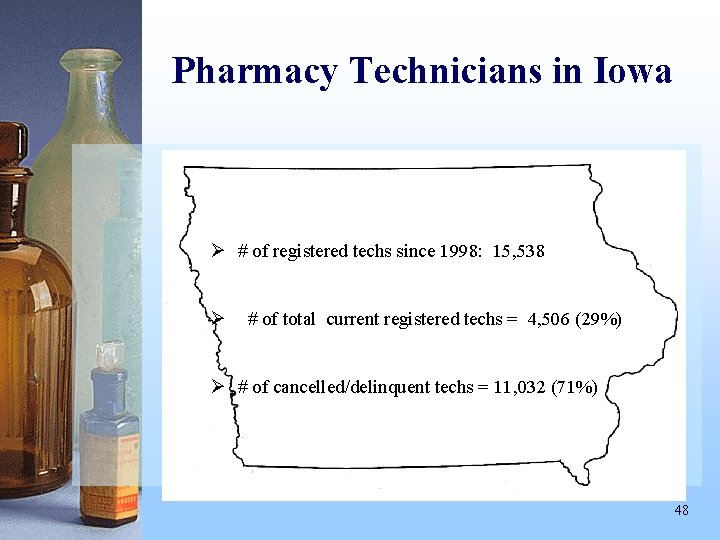 Pharmacy Technicians in Iowa Ø # of registered techs since 1998: 15, 538 Ø