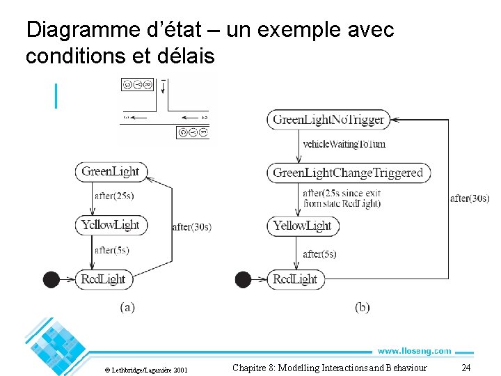 Diagramme d’état – un exemple avec conditions et délais © Lethbridge/Laganière 2001 Chapitre 8: