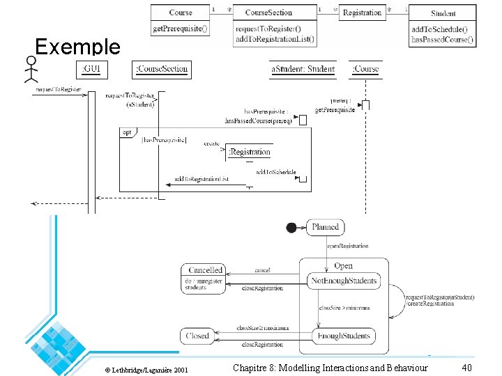 Exemple © Lethbridge/Laganière 2001 Chapitre 8: Modelling Interactions and Behaviour 40 