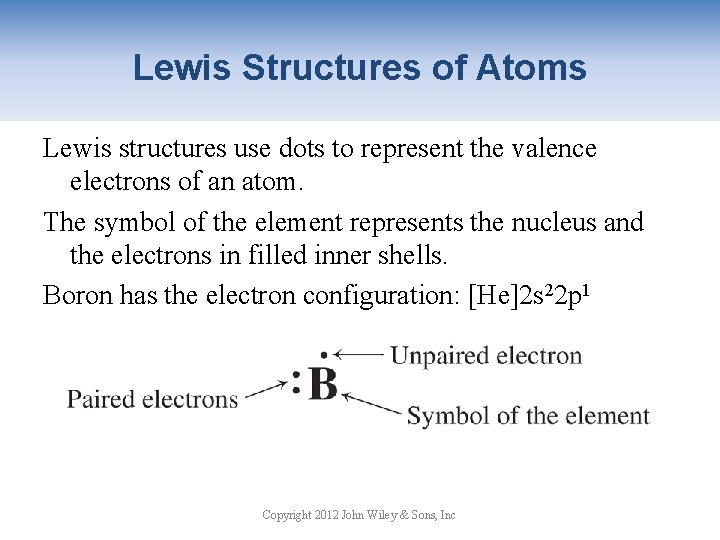 Lewis Structures of Atoms Lewis structures use dots to represent the valence electrons of