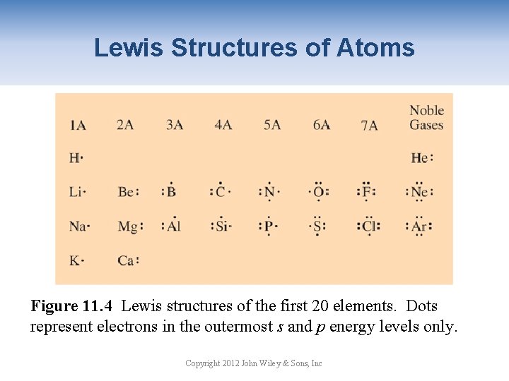 Lewis Structures of Atoms Figure 11. 4 Lewis structures of the first 20 elements.