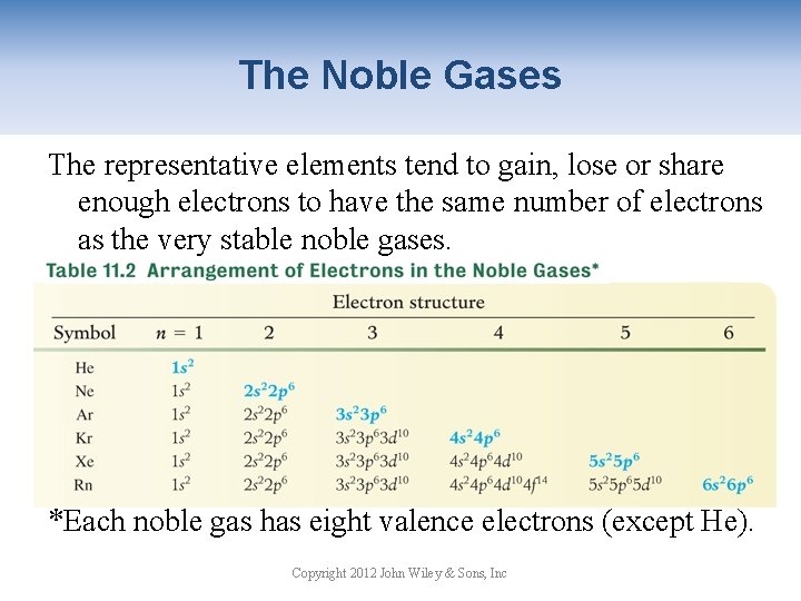 The Noble Gases The representative elements tend to gain, lose or share enough electrons