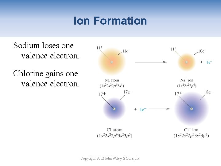 Ion Formation Sodium loses one valence electron. Chlorine gains one valence electron. Copyright 2012