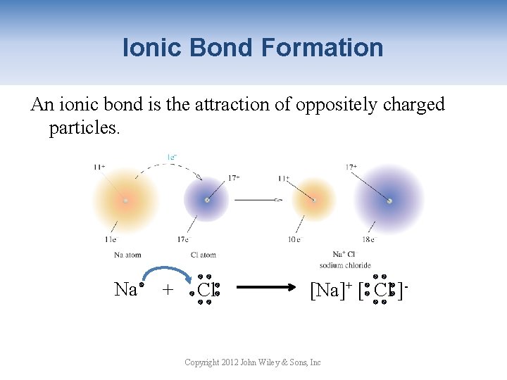 Ionic Bond Formation An ionic bond is the attraction of oppositely charged particles. Na