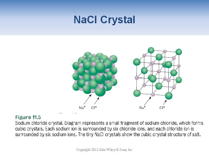 Na. Cl Crystal Copyright 2012 John Wiley & Sons, Inc 