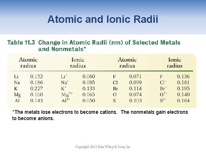 Atomic and Ionic Radii *The metals lose electrons to become cations. The nonmetals gain