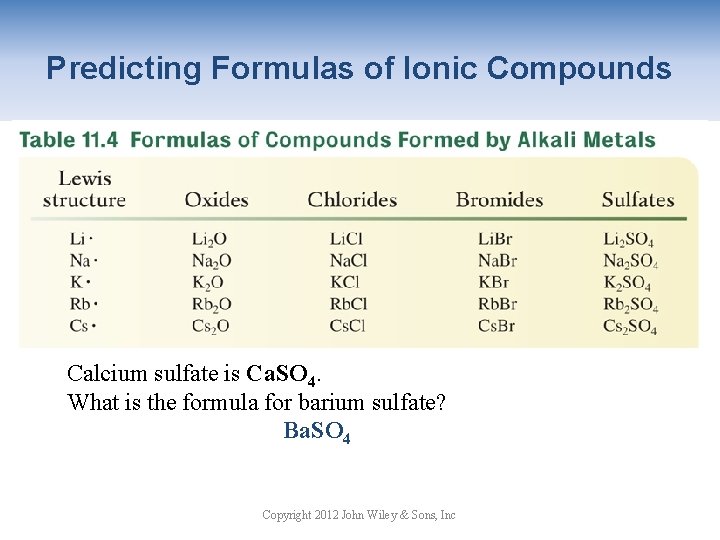 Predicting Formulas of Ionic Compounds Calcium sulfate is Ca. SO 4. What is the