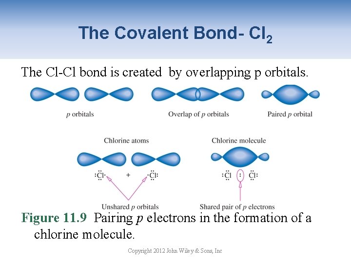 The Covalent Bond- Cl 2 The Cl-Cl bond is created by overlapping p orbitals.