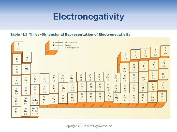 Electronegativity Copyright 2012 John Wiley & Sons, Inc 