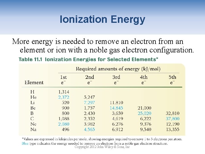 Ionization Energy More energy is needed to remove an electron from an element or