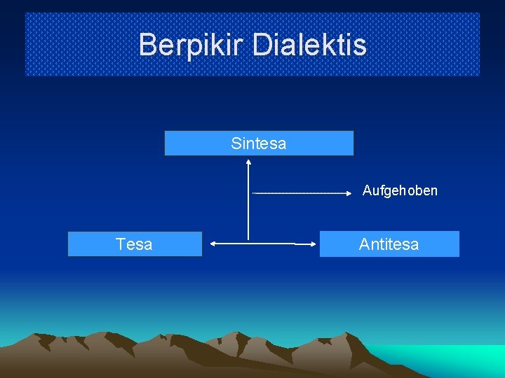 Berpikir Dialektis Sintesa Aufgehoben Tesa Antitesa 