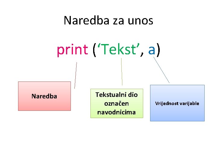 Naredba za unos print (‘Tekst’, a) Naredba Tekstualni dio označen navodnicima Vrijednost varijable 