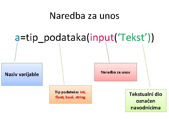 Naredba za unos a=tip_podataka(input(‘Tekst’)) Naredba za unos Naziv varijable Tip podataka: int, float, bool,