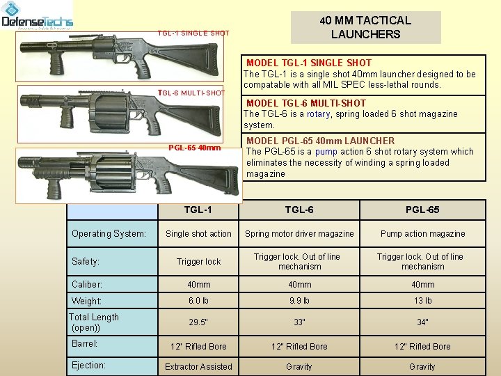 40 MM TACTICAL LAUNCHERS TGL-1 SINGLE SHOT TGL-6 MULTI-SHOT MODEL TGL-1 SINGLE SHOT The