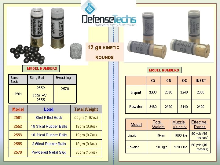 12 ga KINETIC ROUNDS MODEL NUMBERS Super. Sock Sting-Ball 2552 2581 MODEL NUMBERS Breaching