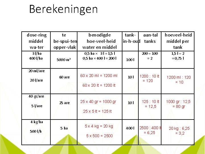 Berekeningen dose ring middel wa ter 3 l/ha 400 l/ha 20 ml/are 20 l/are