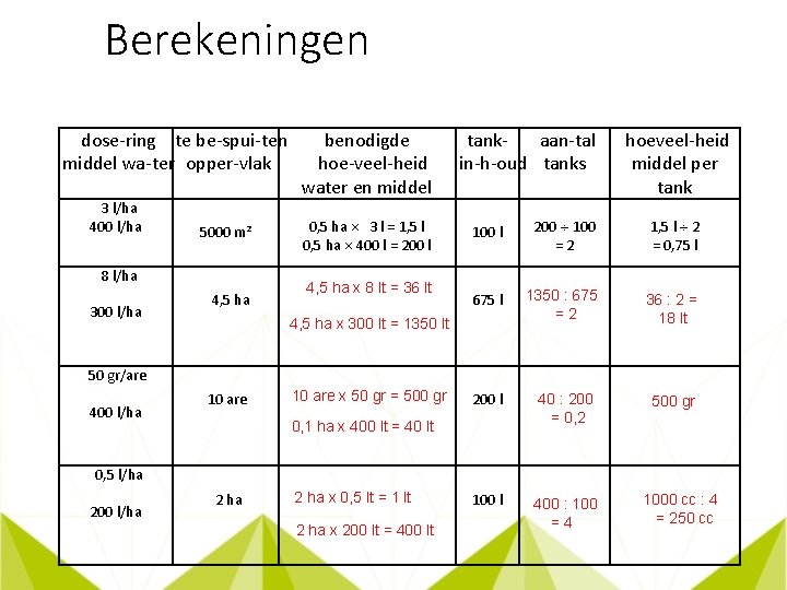 Berekeningen dose ring te be spui ten middel wa ter opper vlak 3 l/ha