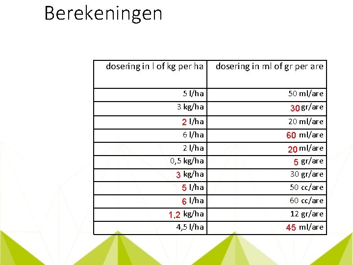 Berekeningen dosering in l of kg per ha dosering in ml of gr per
