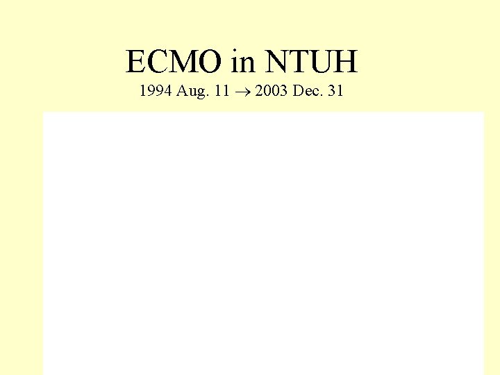 ECMO in NTUH 1994 Aug. 11 2003 Dec. 31 