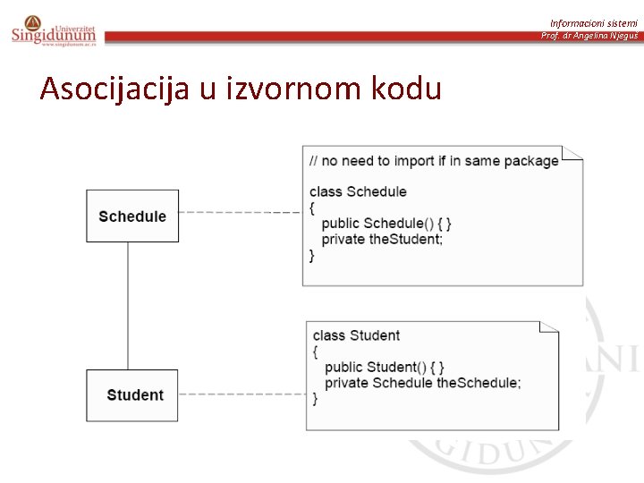 Informacioni sistemi Prof. dr Angelina Njeguš Asocija u izvornom kodu 