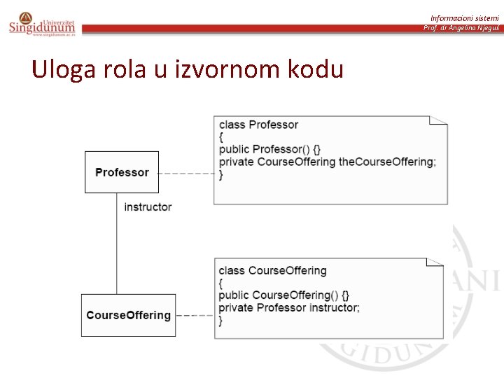 Informacioni sistemi Prof. dr Angelina Njeguš Uloga rola u izvornom kodu 