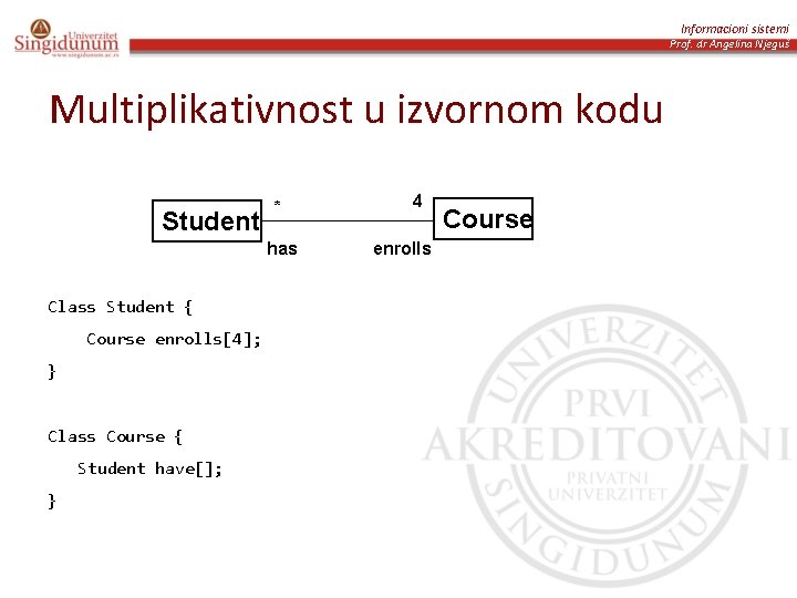 Informacioni sistemi Prof. dr Angelina Njeguš Multiplikativnost u izvornom kodu Student * has Class