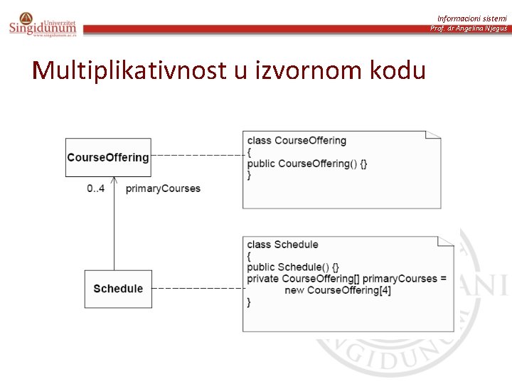 Informacioni sistemi Prof. dr Angelina Njeguš Multiplikativnost u izvornom kodu 