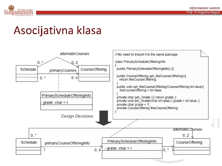 Informacioni sistemi Prof. dr Angelina Njeguš Asocijativna klasa 